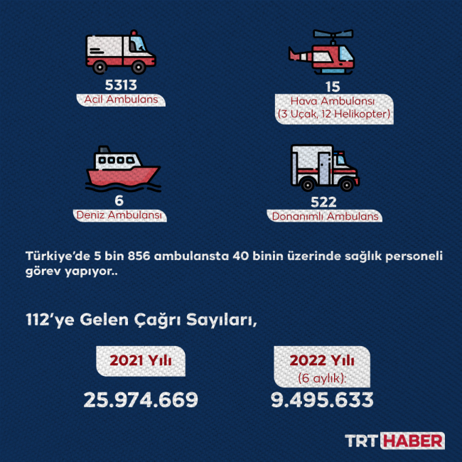 Grafik: TRT Haber